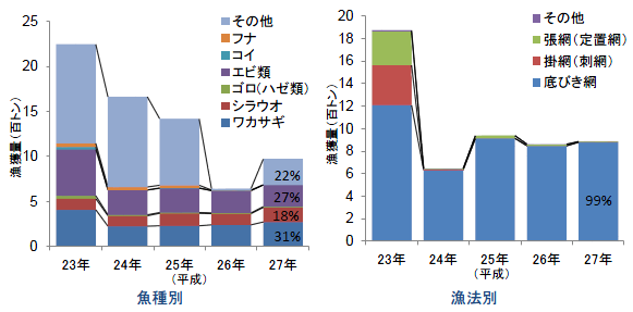 ランキング 漁獲 量